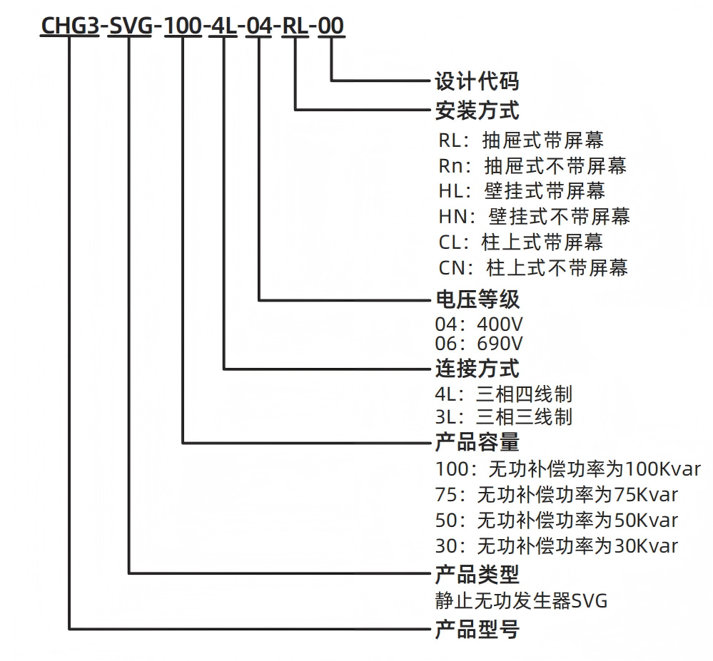 型號(hào)說明2.png